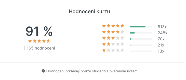 Hodnocení kurzu na Seduo: 91 % z 1 165 hodnocení